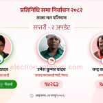 सप्तरी–३ मा रास्वपाका रामजी यादव विजयी, सीके राउत तेस्रो स्थानमा,