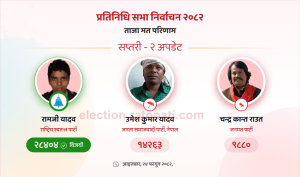 सप्तरी–३ मा रास्वपाका रामजी यादव विजयी, सीके राउत तेस्रो स्थानमा,