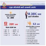भोटेकोशी बाढीपछि २८ प्रहरी अझै सम्पर्कविहीन, ३५८ जनाको शव फेला,
