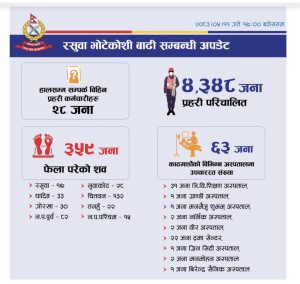 भोटेकोशी बाढीपछि २८ प्रहरी अझै सम्पर्कविहीन, ३५८ जनाको शव फेला,